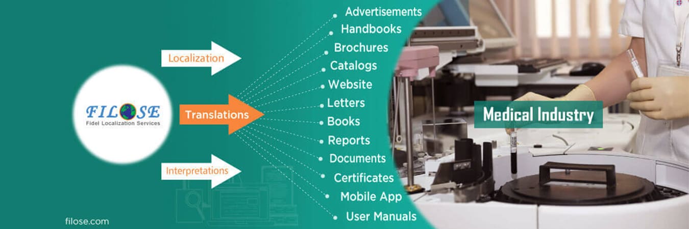 Filose Life Science Translation | Expert Certified Life Science Translators