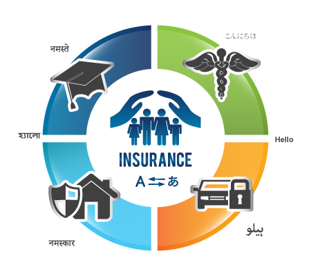 Localization for the Insurance Sector