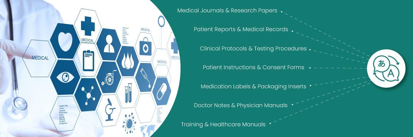 Medical translation services 